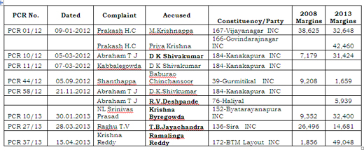 Corrupt MLAs